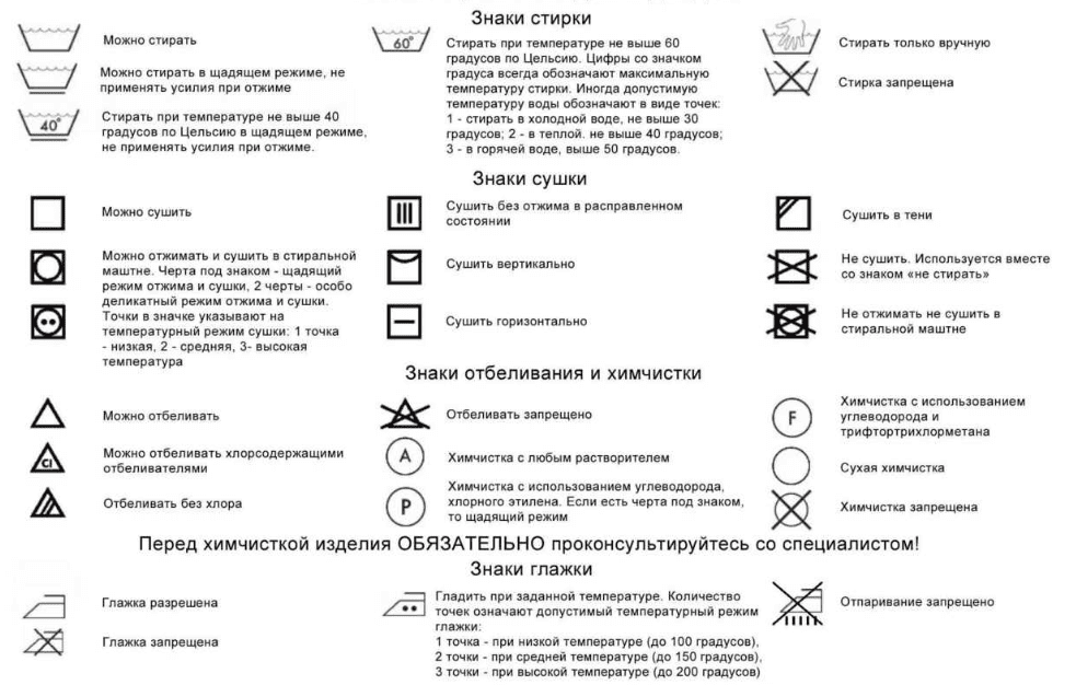 Знаки ухода за одеждой на этикетках что они означают Знаки ухода за одеждой на этикетках что они означают